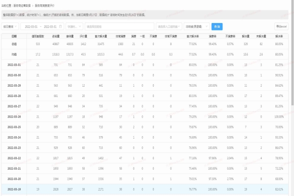 外包客服分享：外包客服如何獲得更多優(yōu)質(zhì)評價(jià)